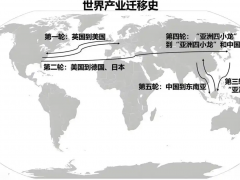 箱包皮具出口供应链与产业转移