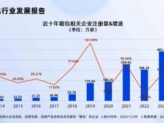 2026箱包电商行业趋势